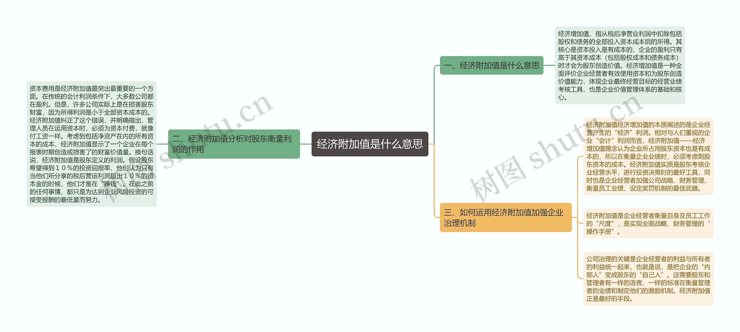 经济附加值是什么意思