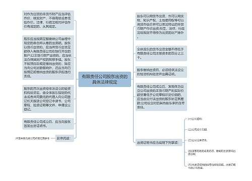 有限责任公司股东出资的具体法律规定