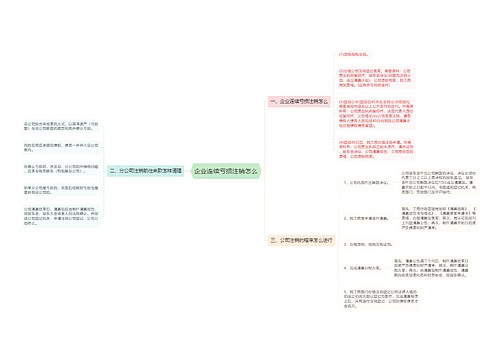 企业连续亏损注销怎么