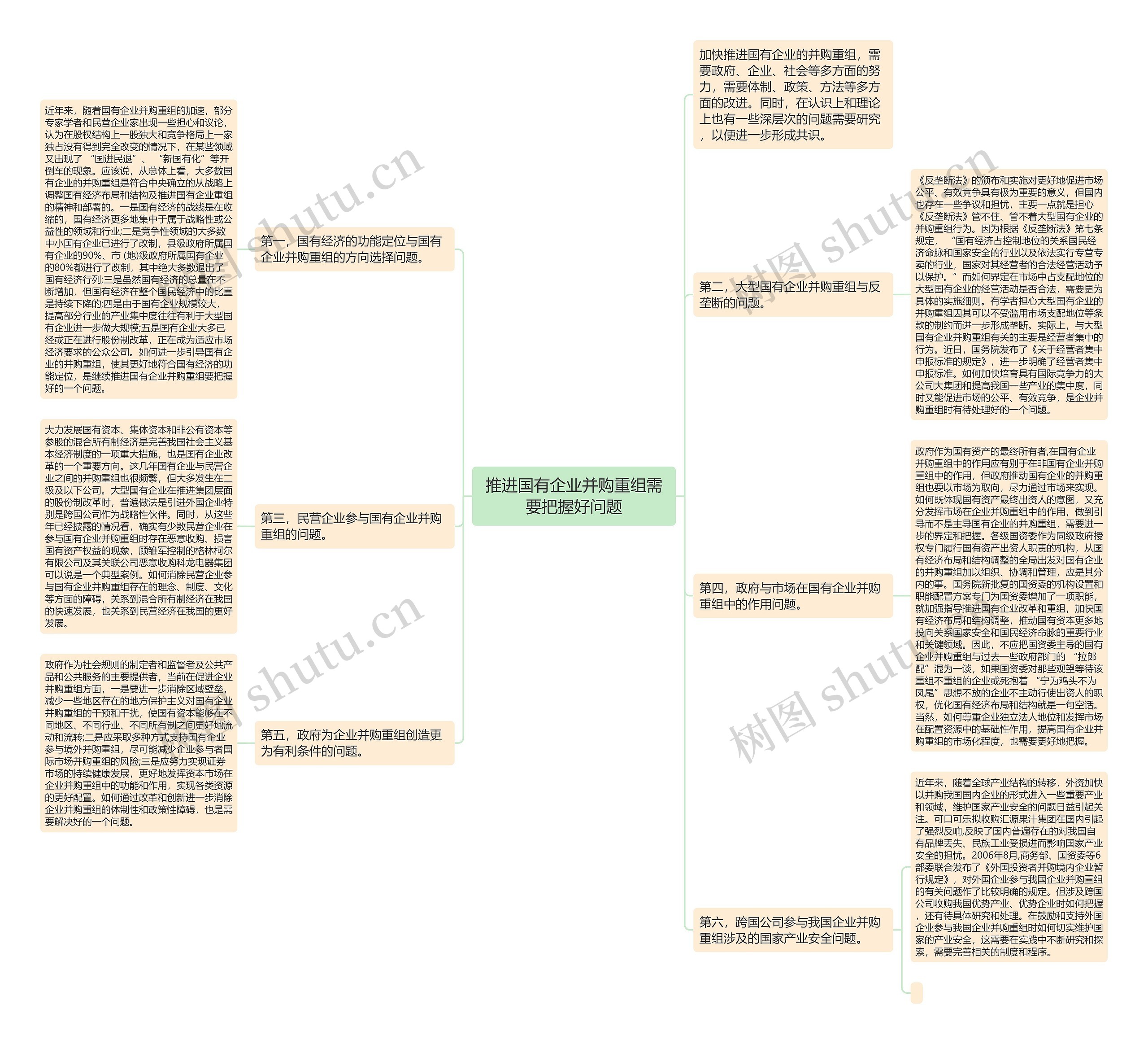 推进国有企业并购重组需要把握好问题思维导图