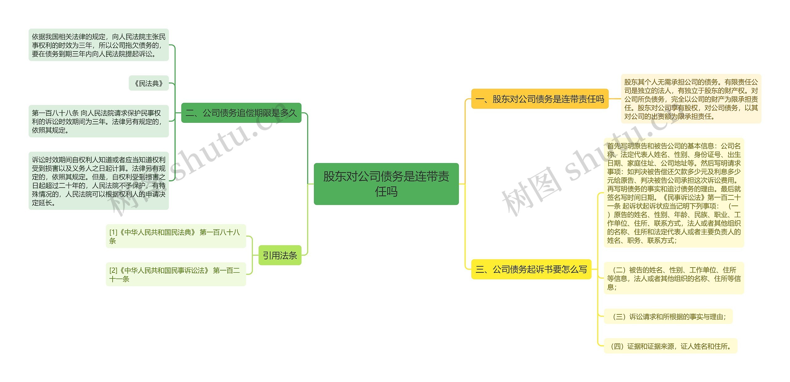 股东对公司债务是连带责任吗