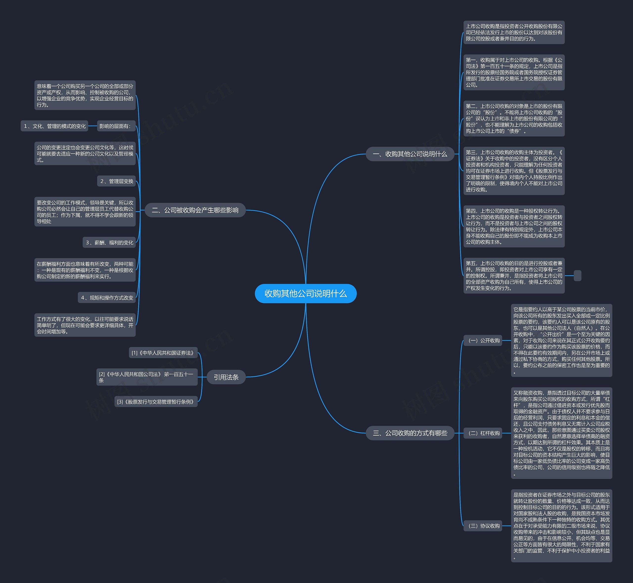 收购其他公司说明什么思维导图