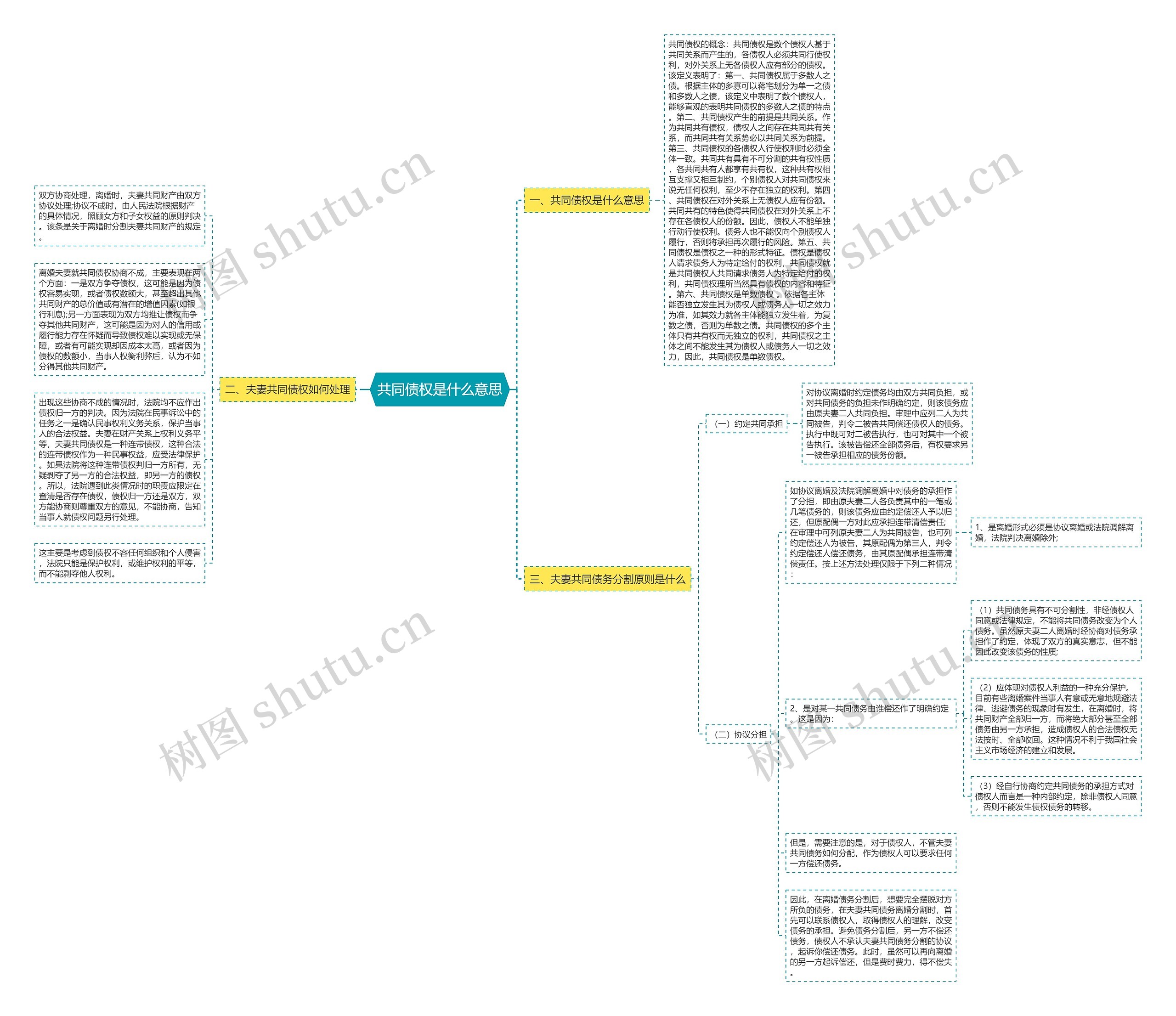 共同债权是什么意思思维导图