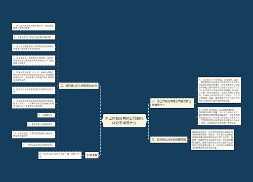 未上市股份有限公司股权转让手续是什么