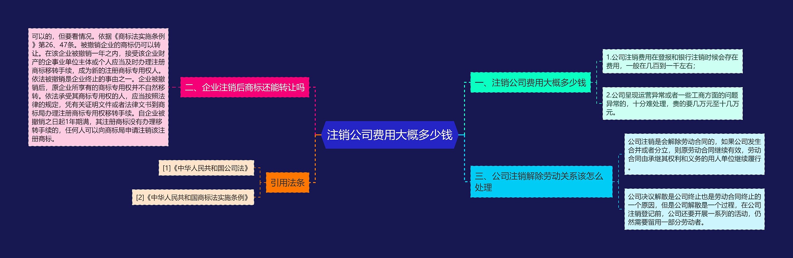 注销公司费用大概多少钱