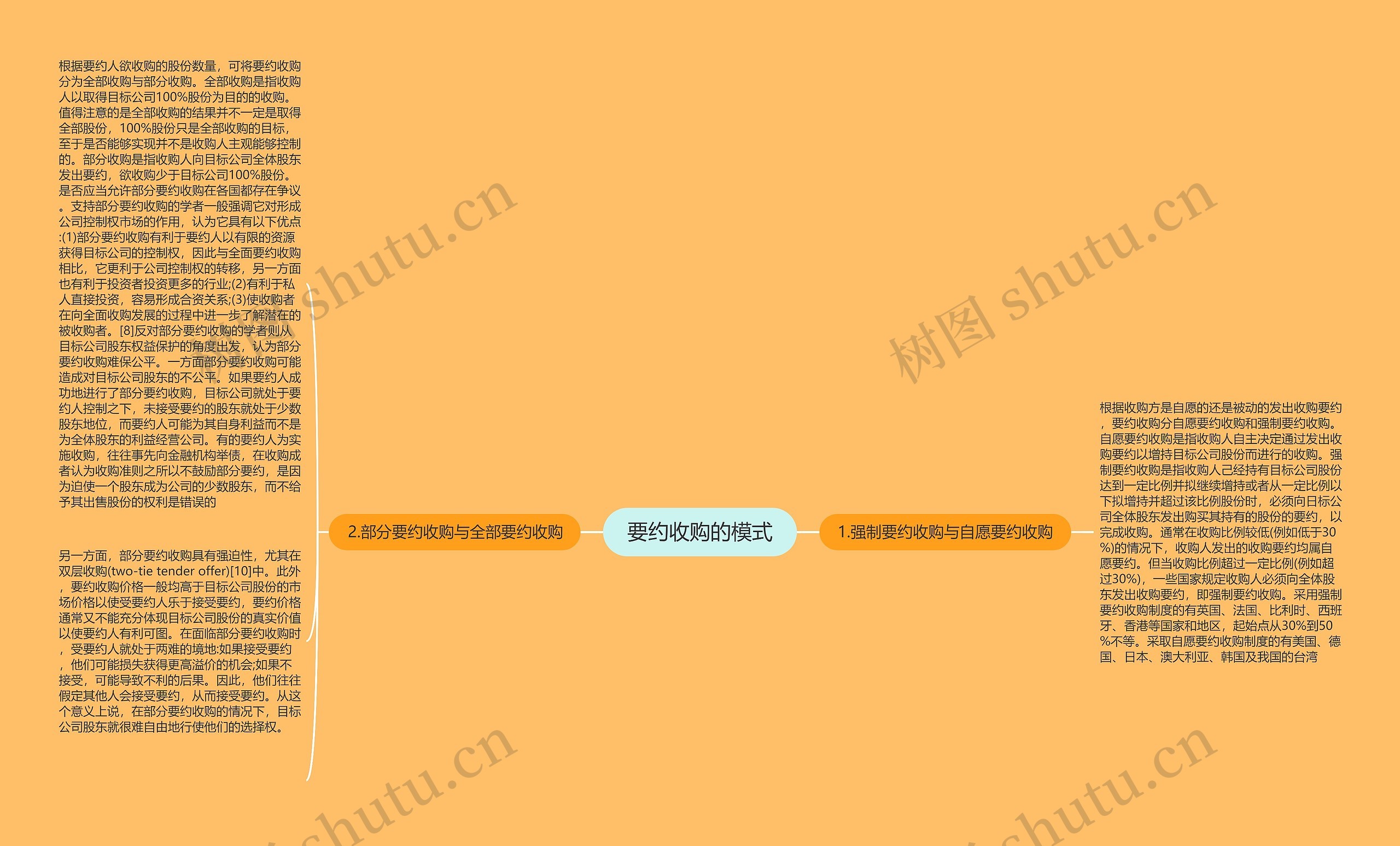 要约收购的模式