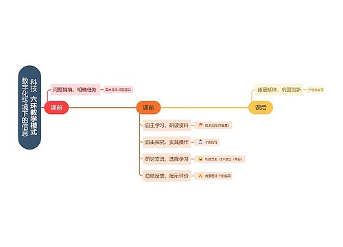 数字化环境下的信息科技  六环教学模式