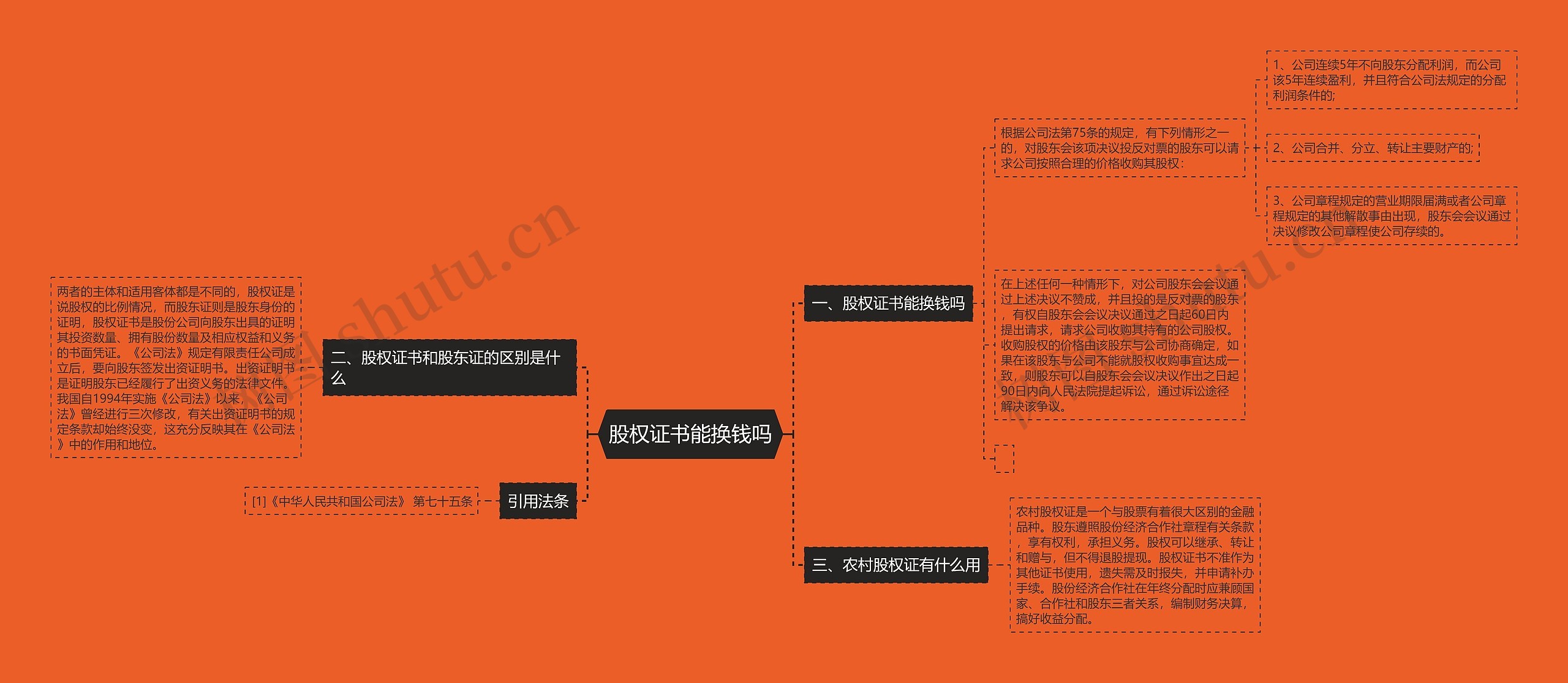 股权证书能换钱吗思维导图