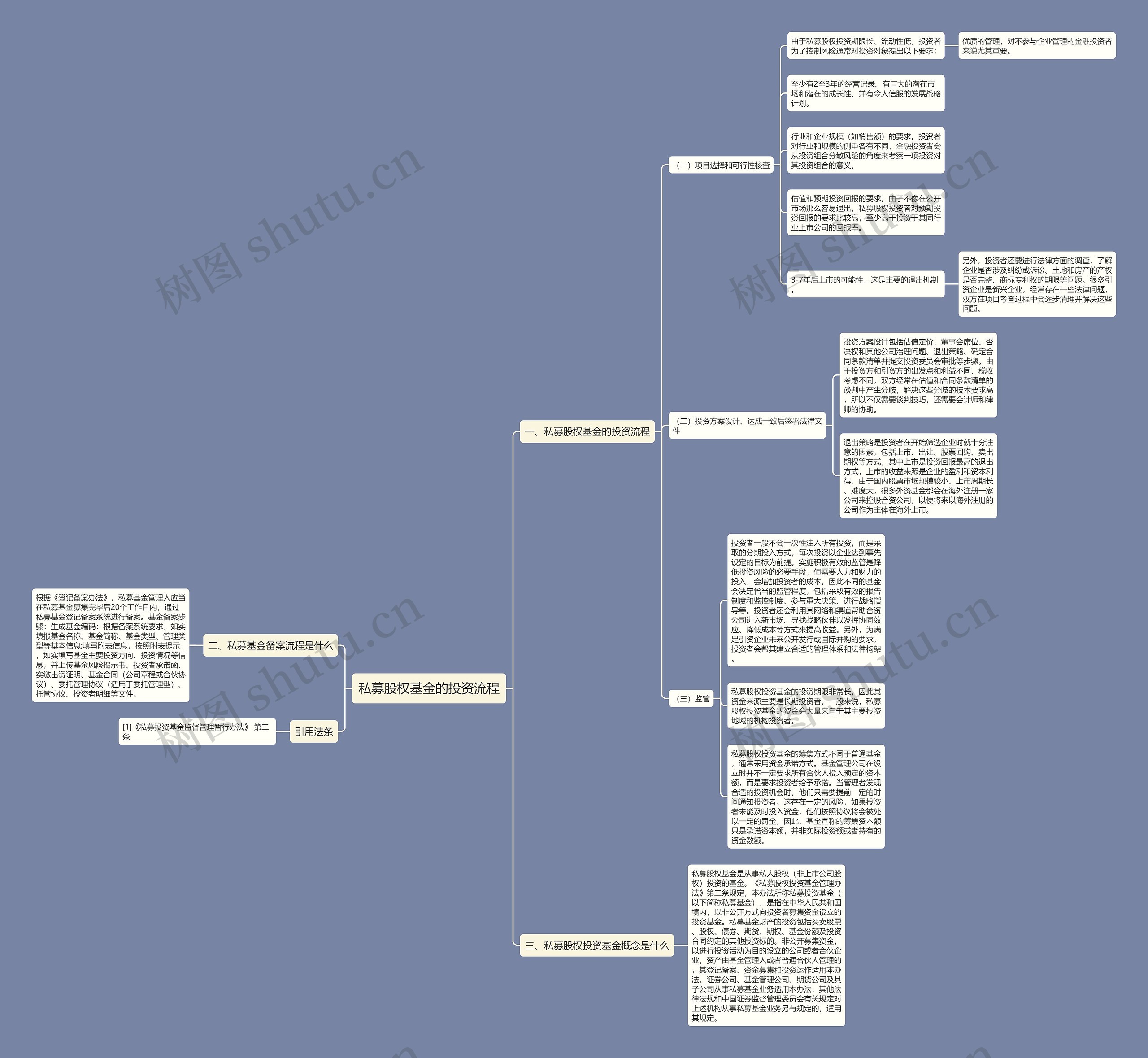私募股权基金的投资流程 私募股权基金的投资流程