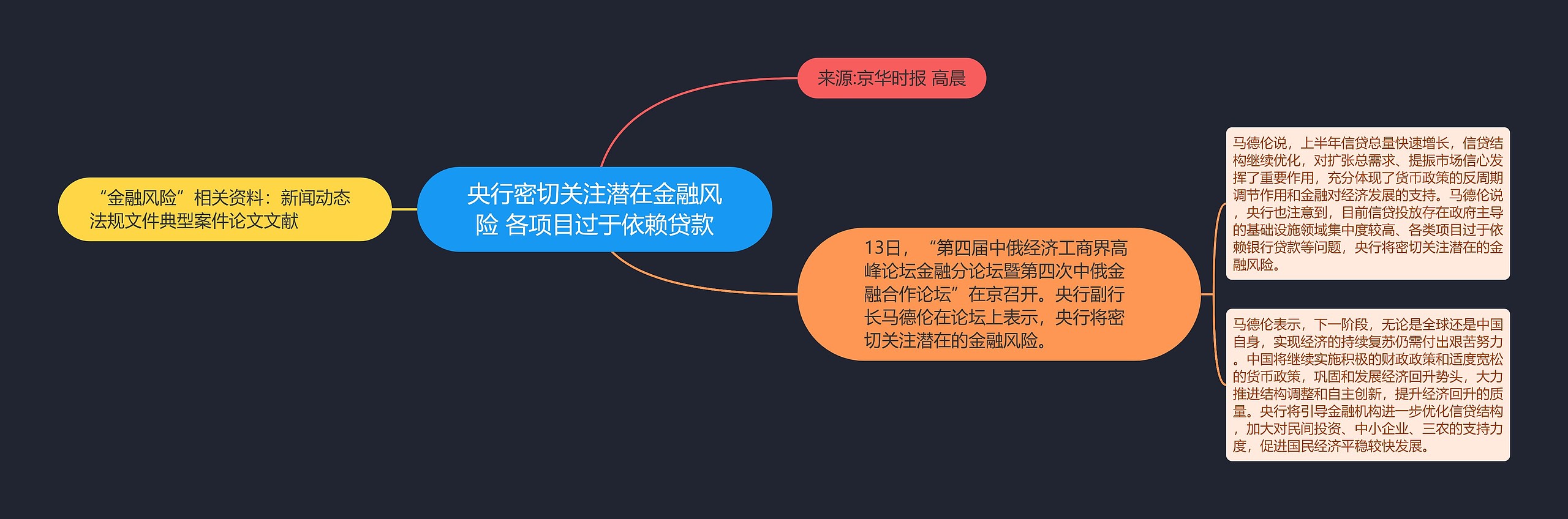 央行密切关注潜在金融风险 各项目过于依赖贷款思维导图