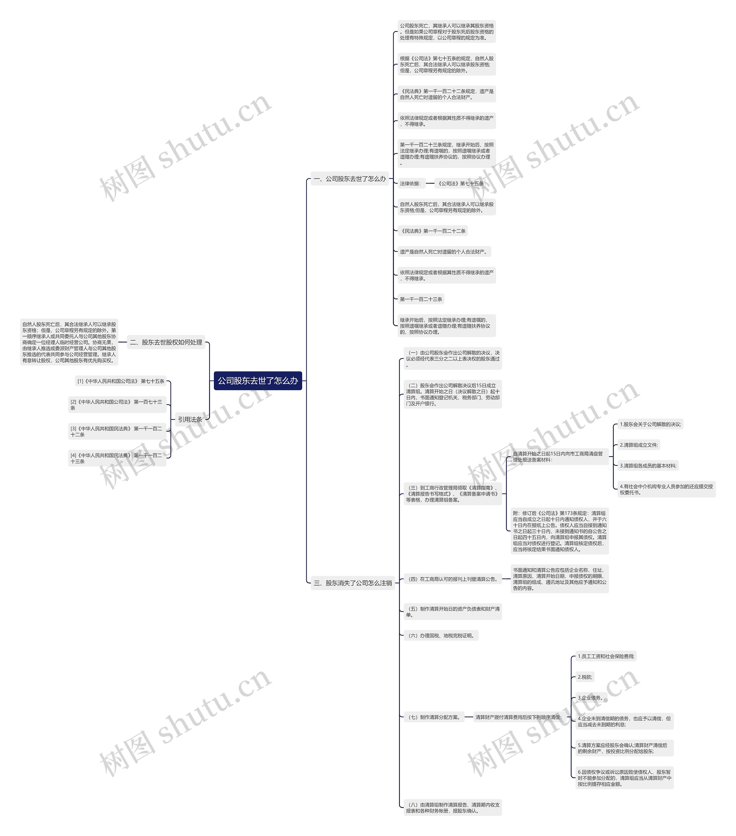 公司股东去世了怎么办 公司股东去世了怎么办