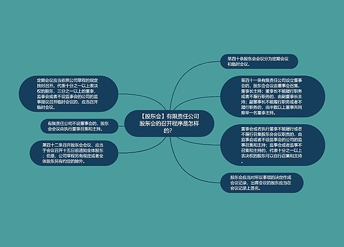 【股东会】有限责任公司股东会的召开程序是怎样的？