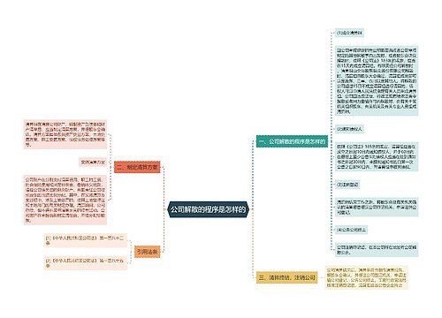 公司解散的程序是怎样的