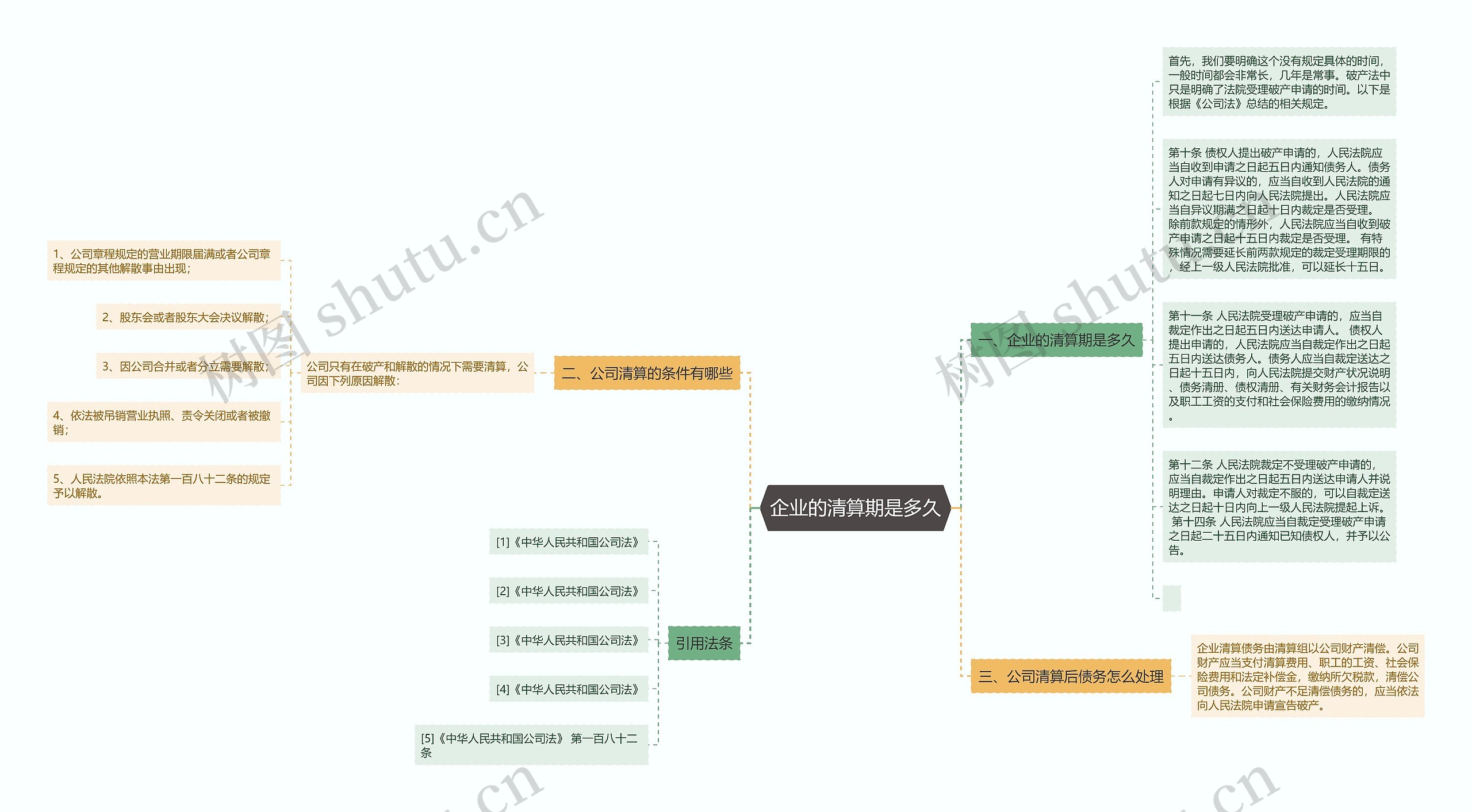 企业的清算期是多久