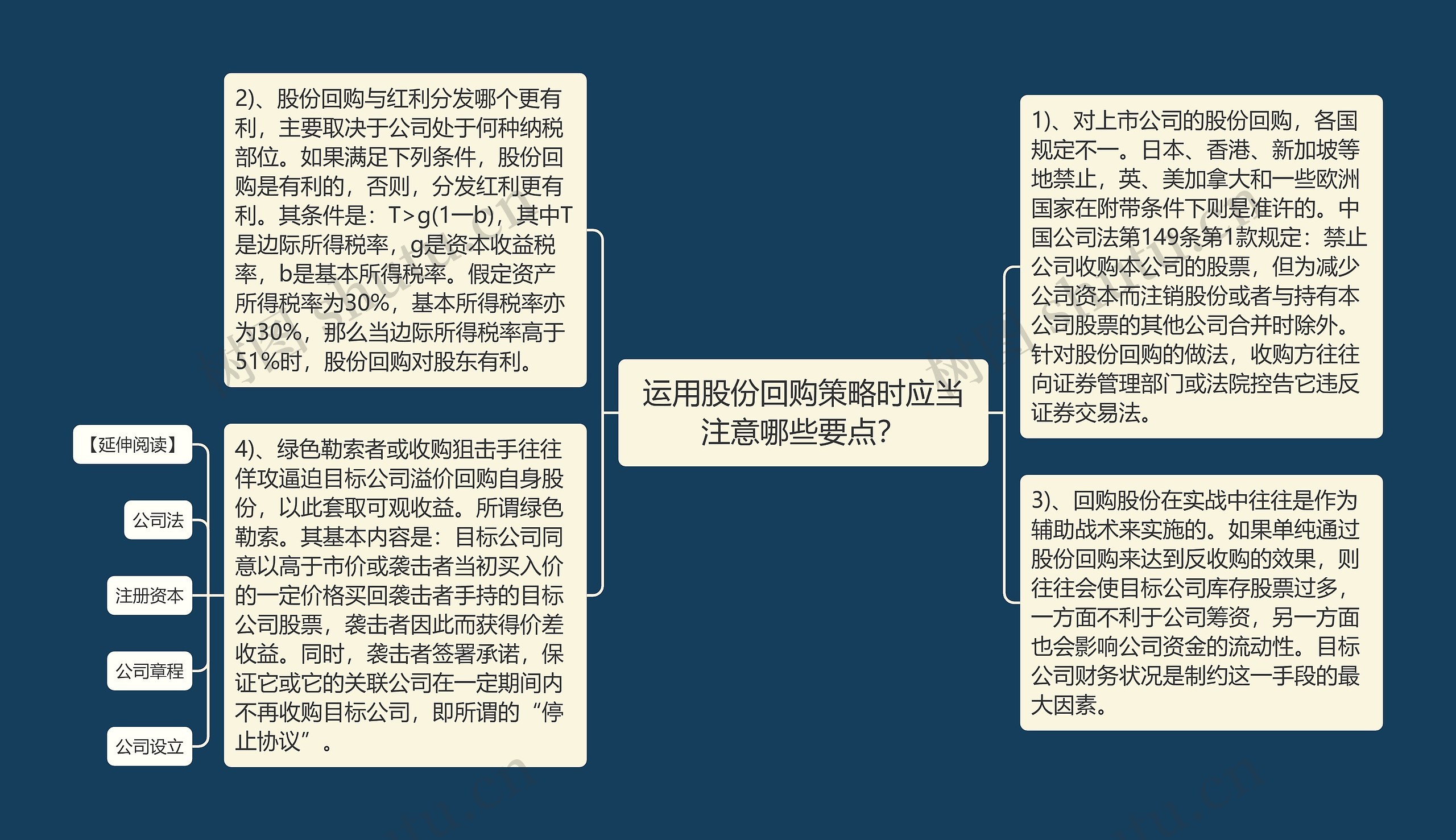 运用股份回购策略时应当注意哪些要点？思维导图