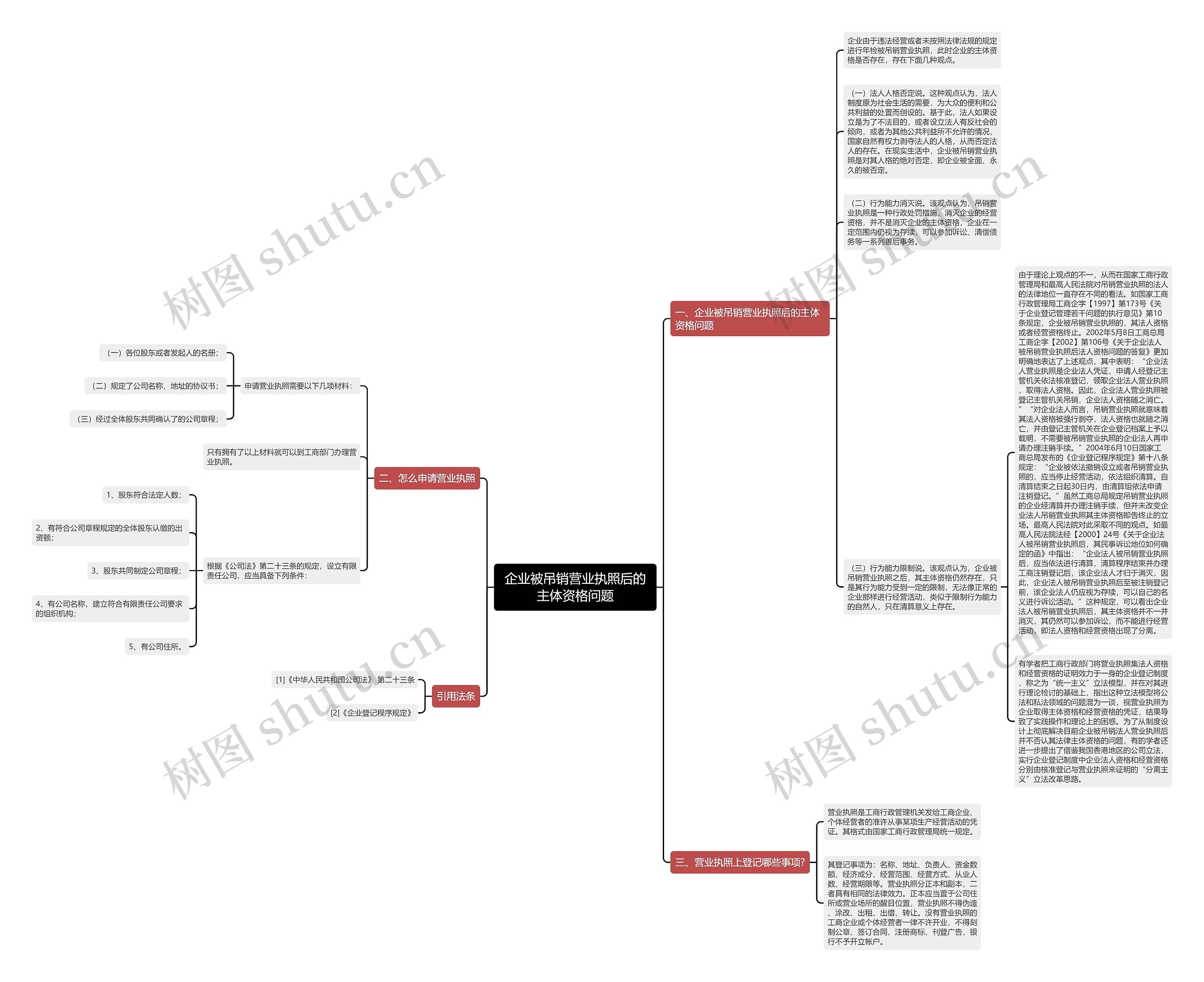 企业被吊销营业执照后的主体资格问题 企业被吊销营业执照后的主体资格问题