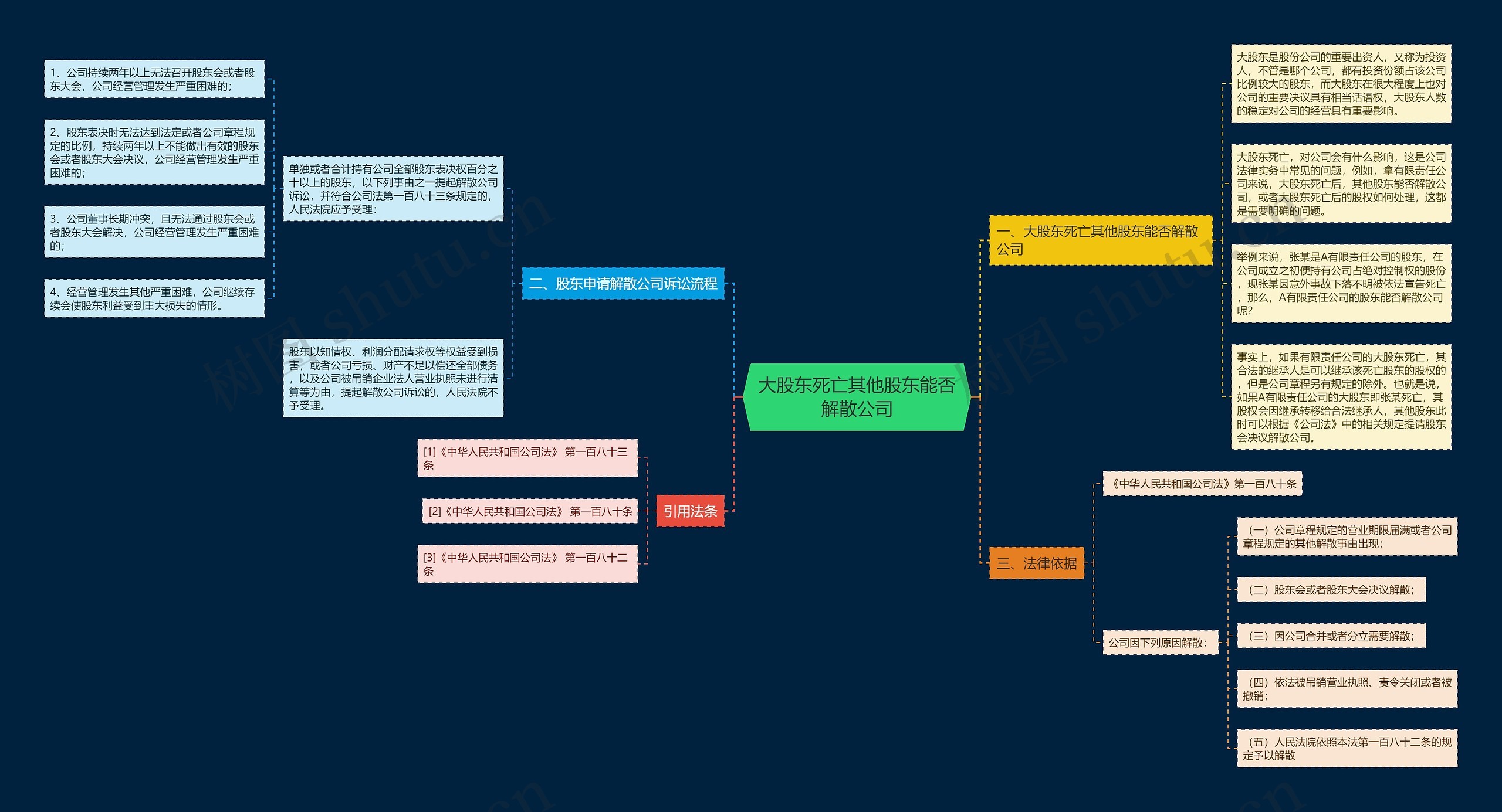 大股东死亡其他股东能否解散公司 大股东死亡其他股东能否解散公司