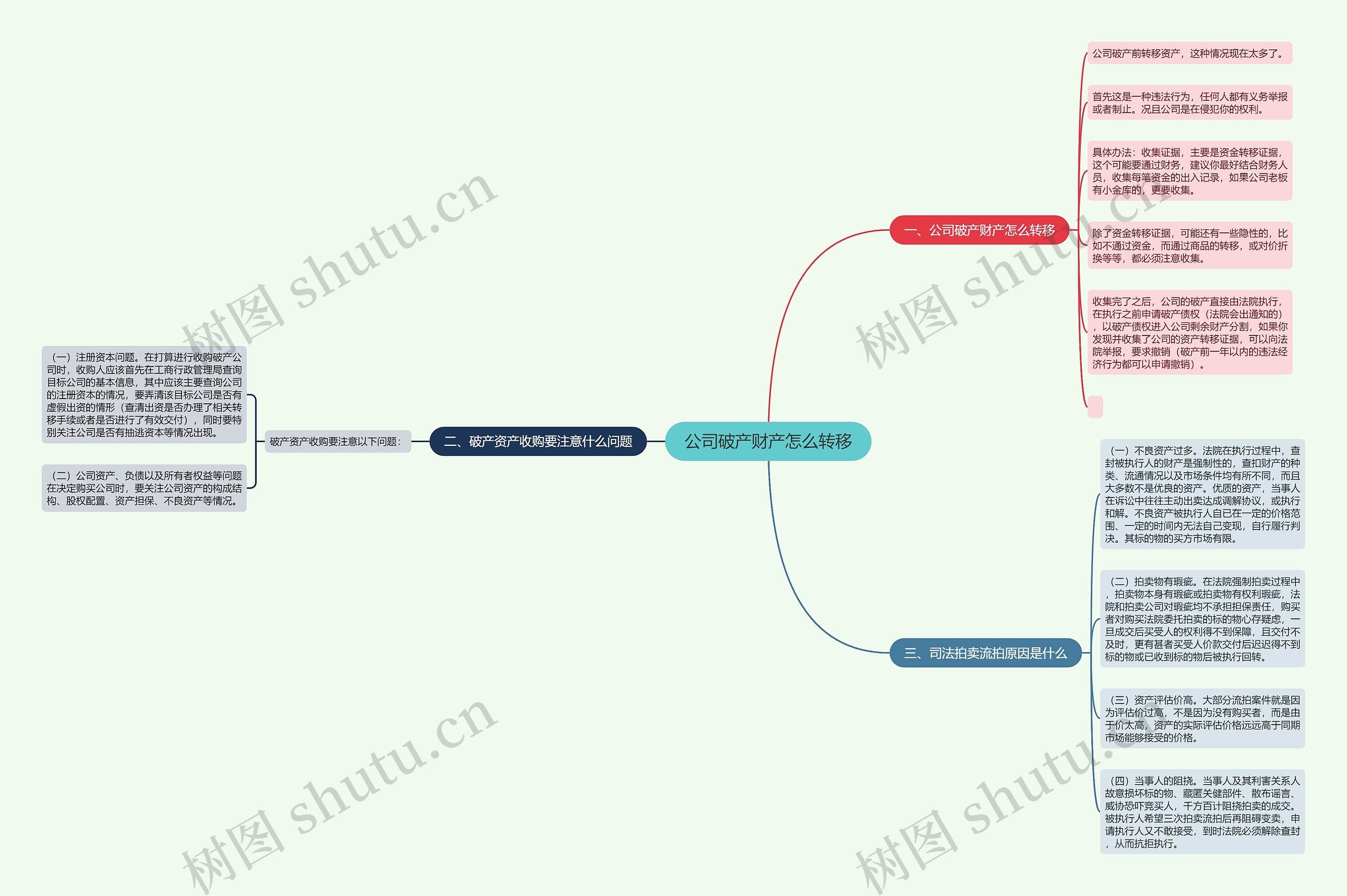 公司破产财产怎么转移思维导图
