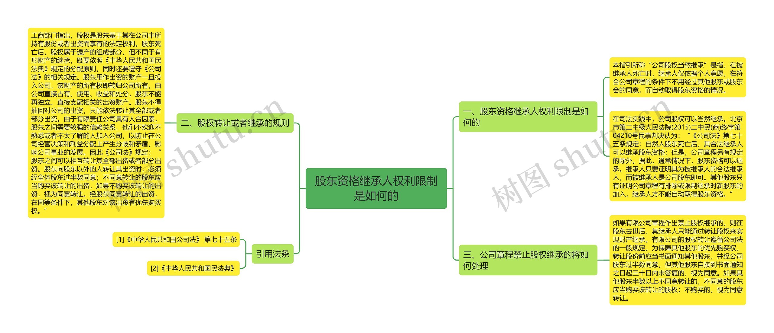 股东资格继承人权利限制是如何的 股东资格继承人权利限制是如何的