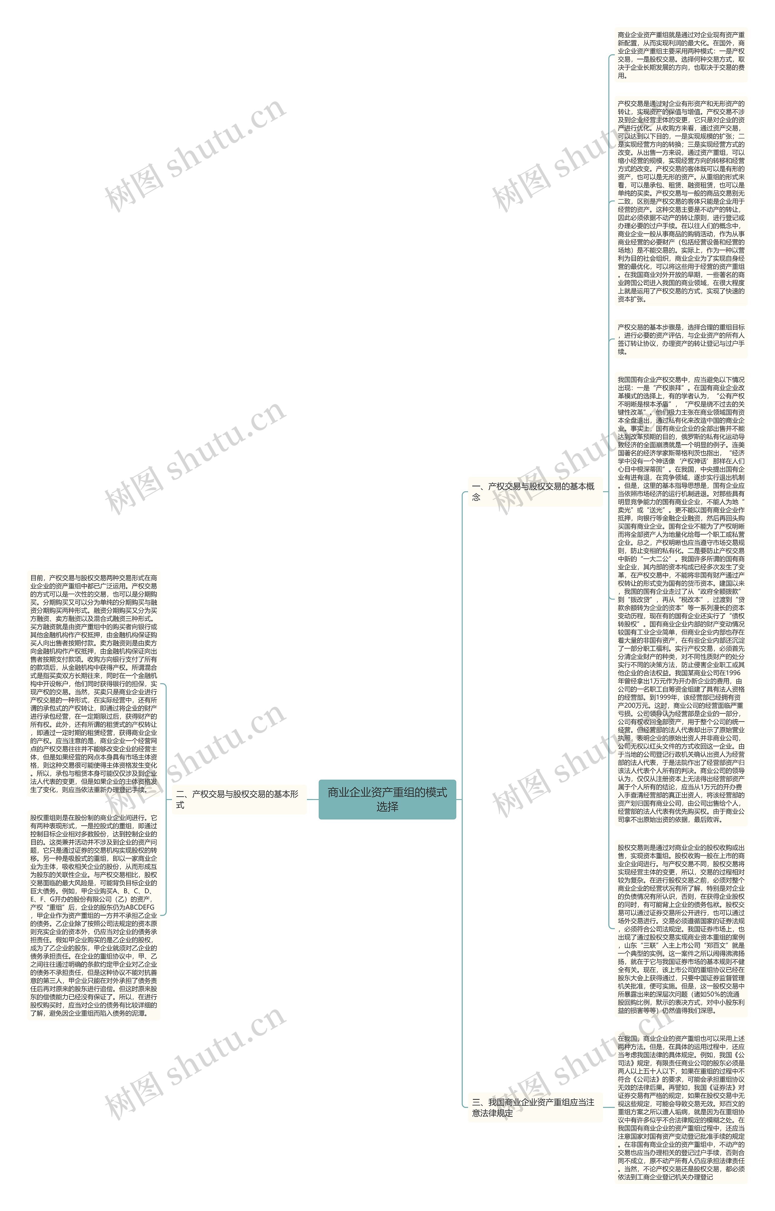 商业企业资产重组的模式选择思维导图