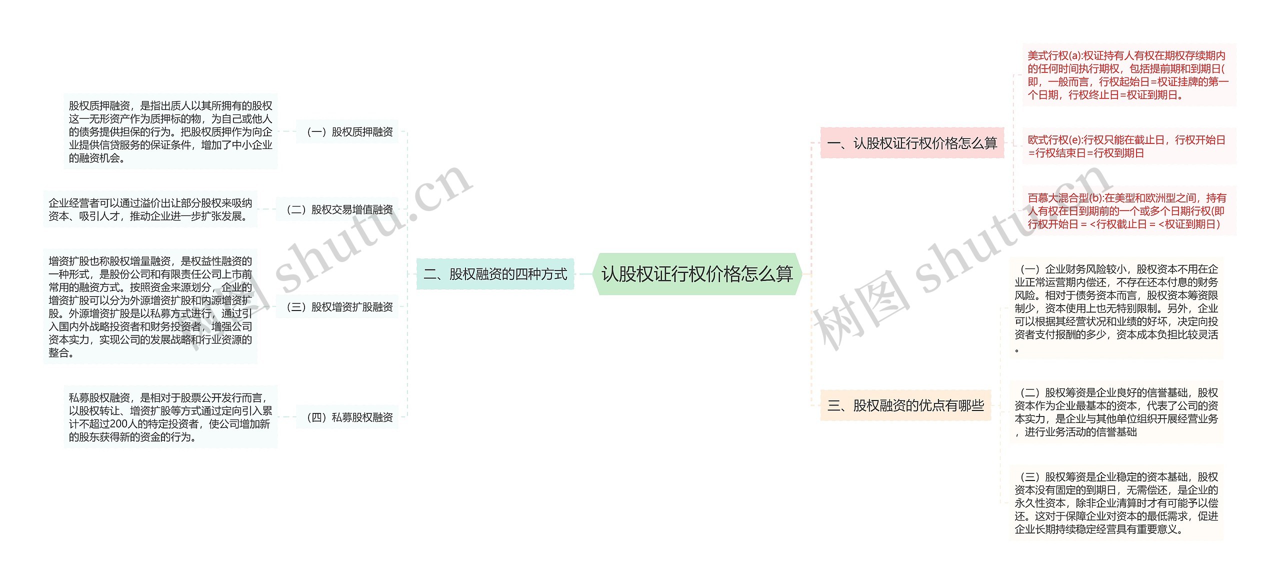 认股权证行权价格怎么算思维导图