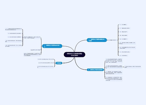 有限责任公司清算时跟股东有关系吗