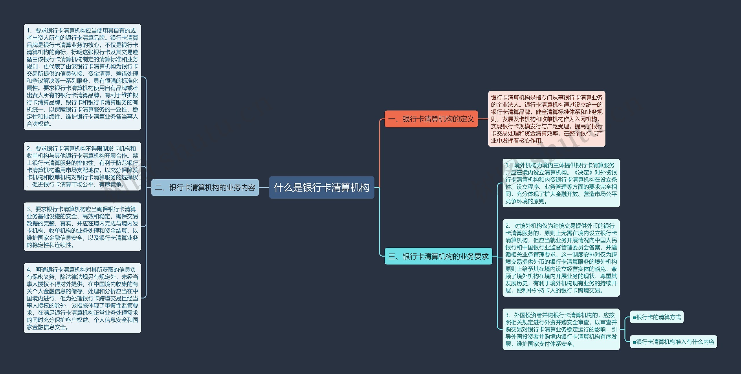 什么是银行卡清算机构思维导图