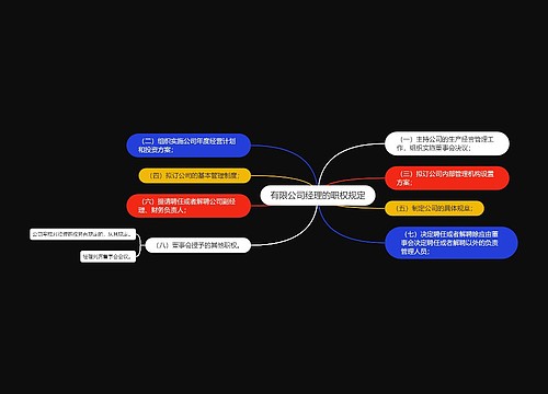 有限公司经理的职权规定