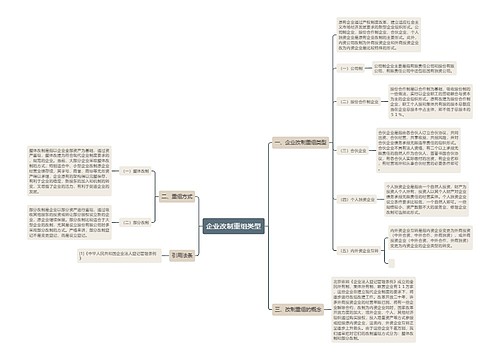 企业改制重组类型