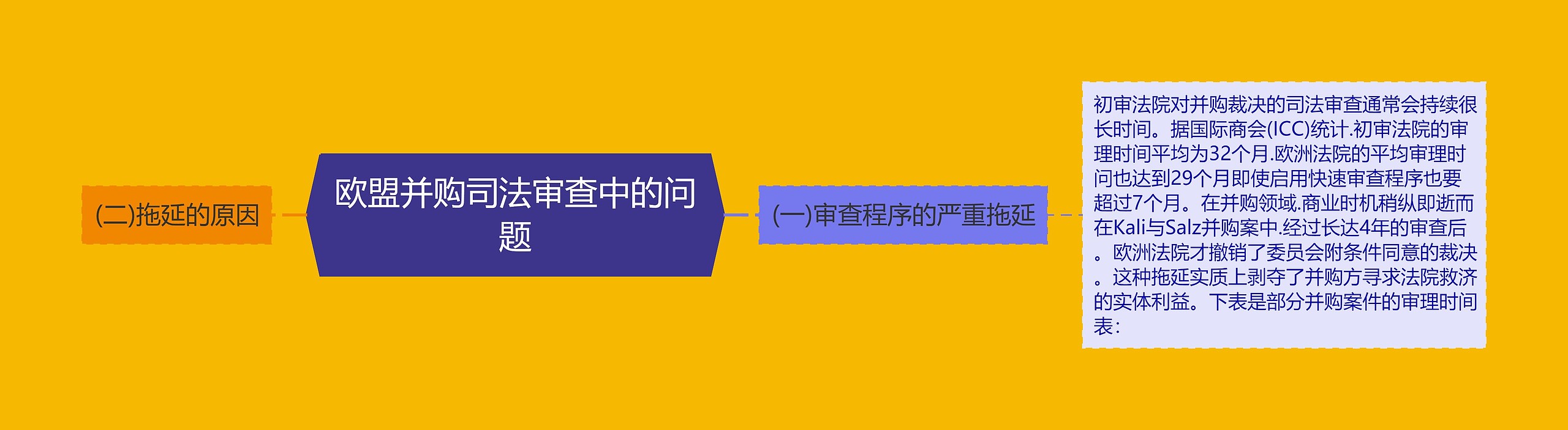 欧盟并购司法审查中的问题思维导图