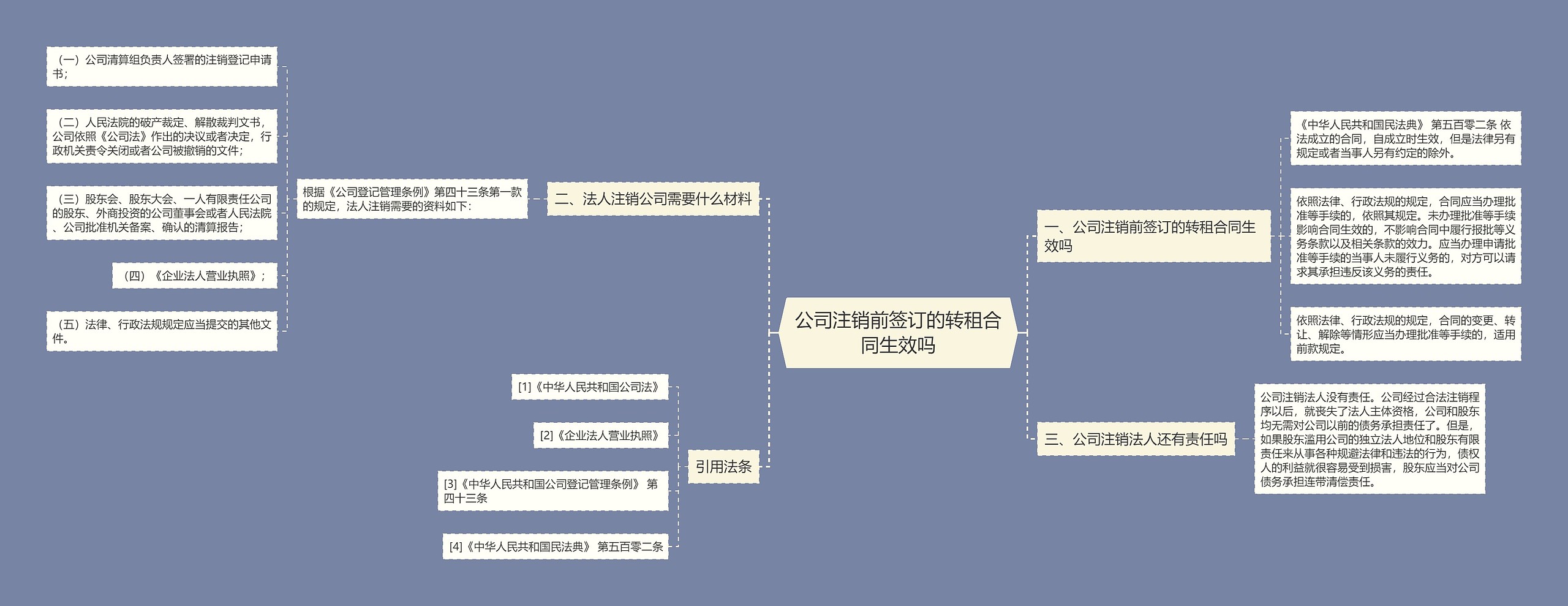 公司注销前签订的转租合同生效吗