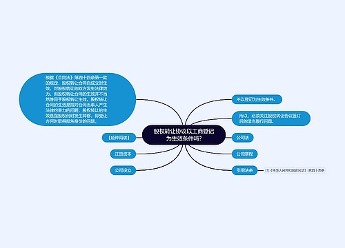 股权转让协议以工商登记为生效条件吗?