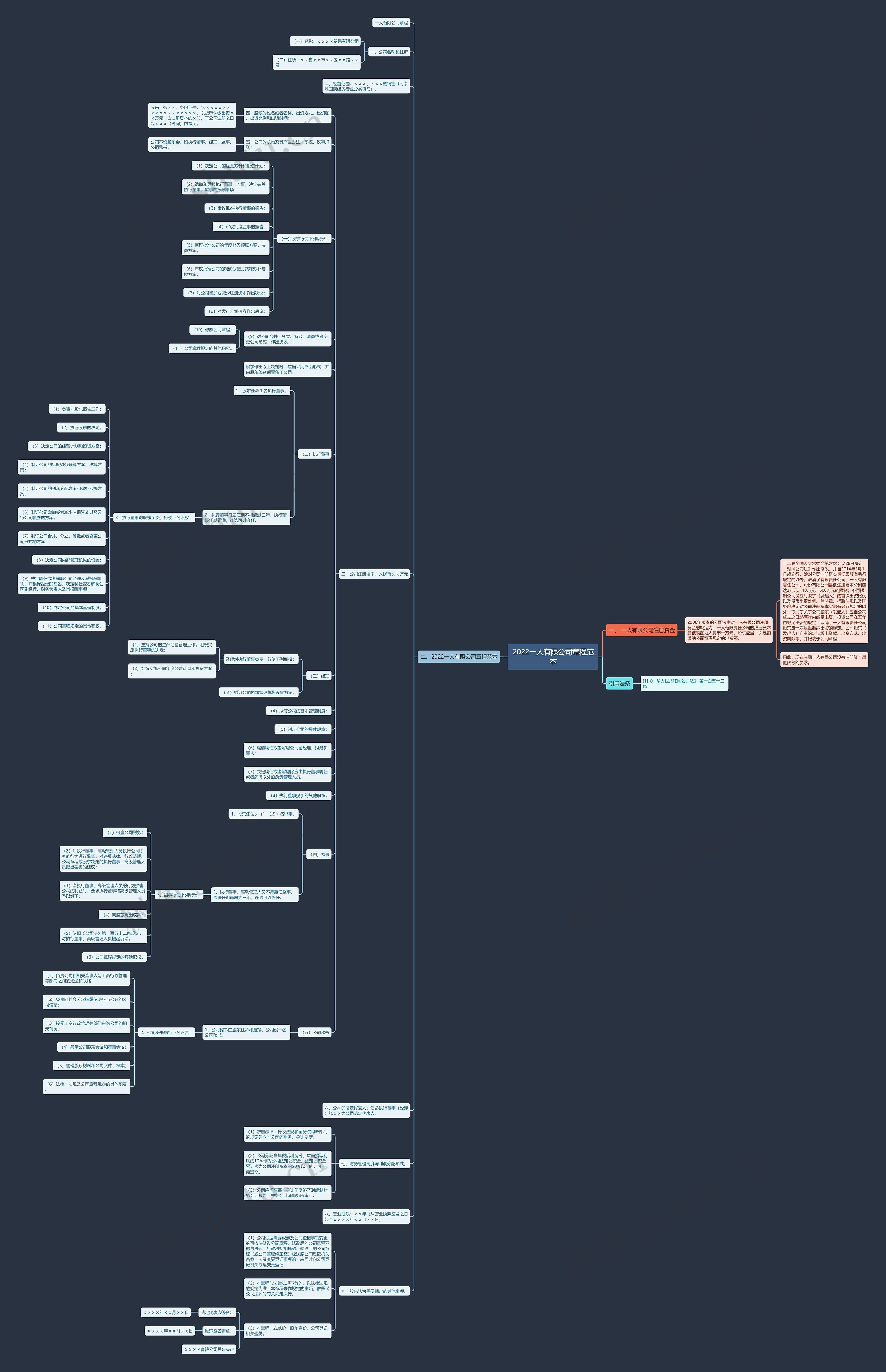 2022一人有限公司章程范本 2022一人有限公司章程范本