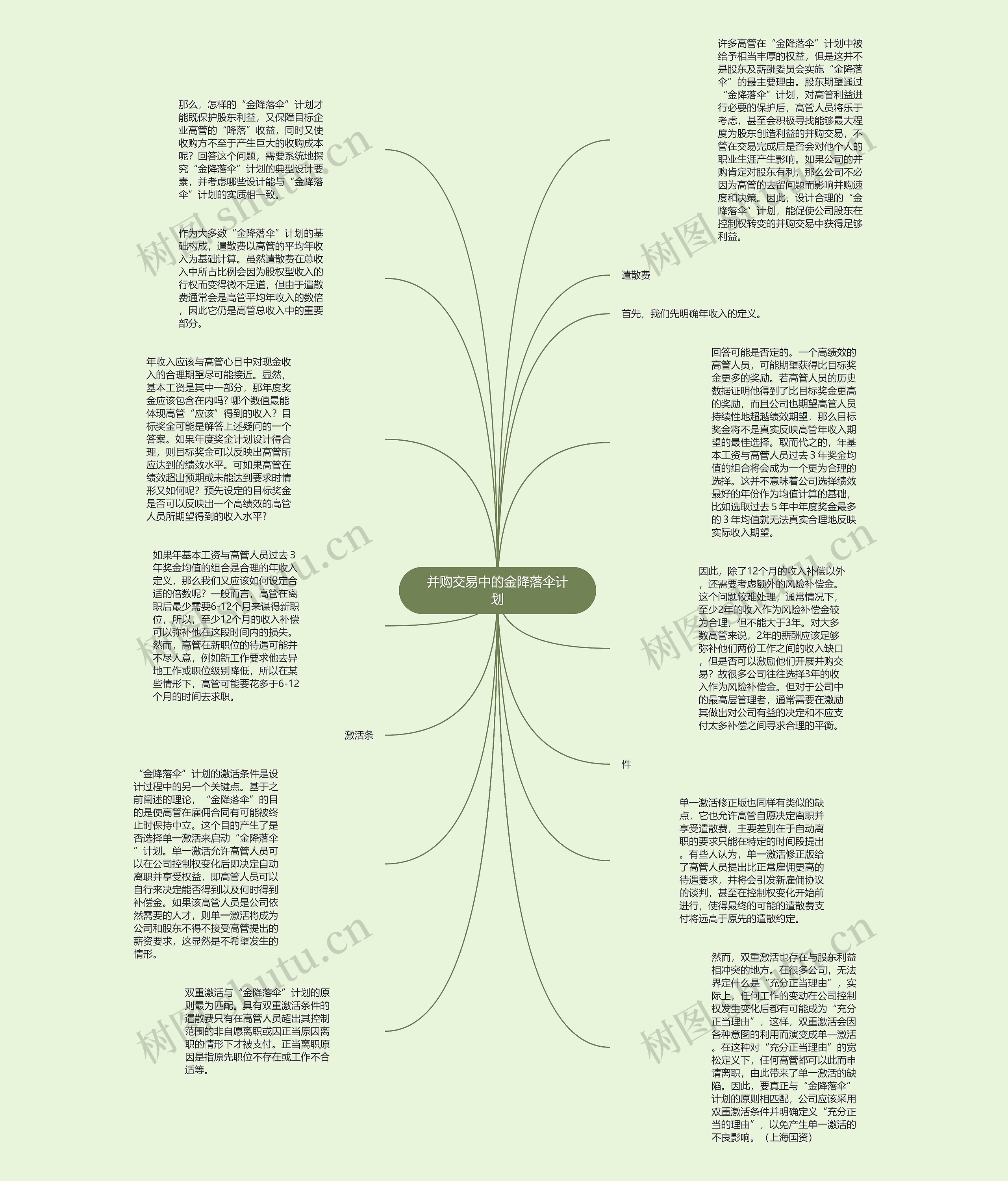 并购交易中的金降落伞计划思维导图高清图 并购交易中的金降落伞计划思维导图