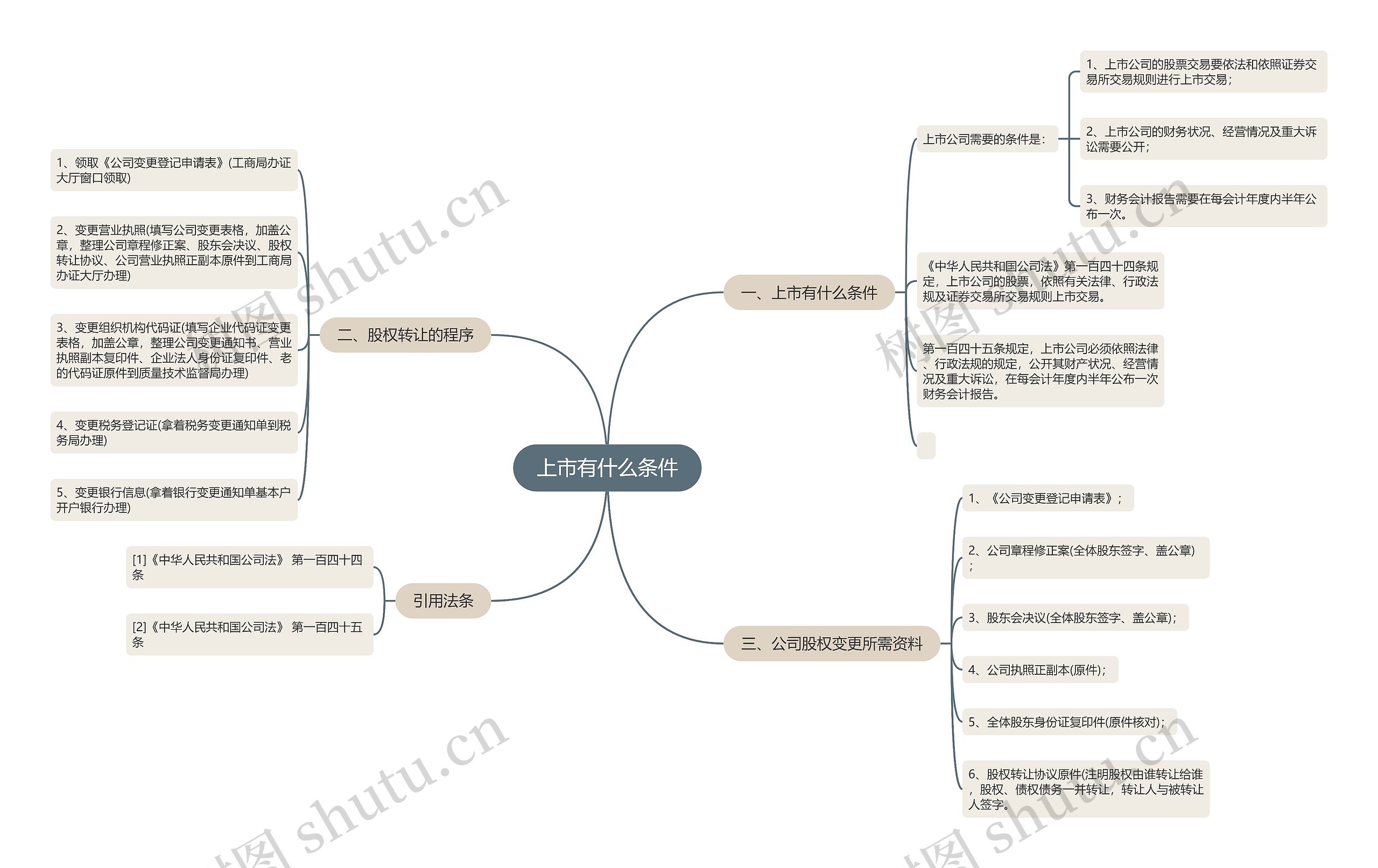 上市有什么条件 上市有什么条件