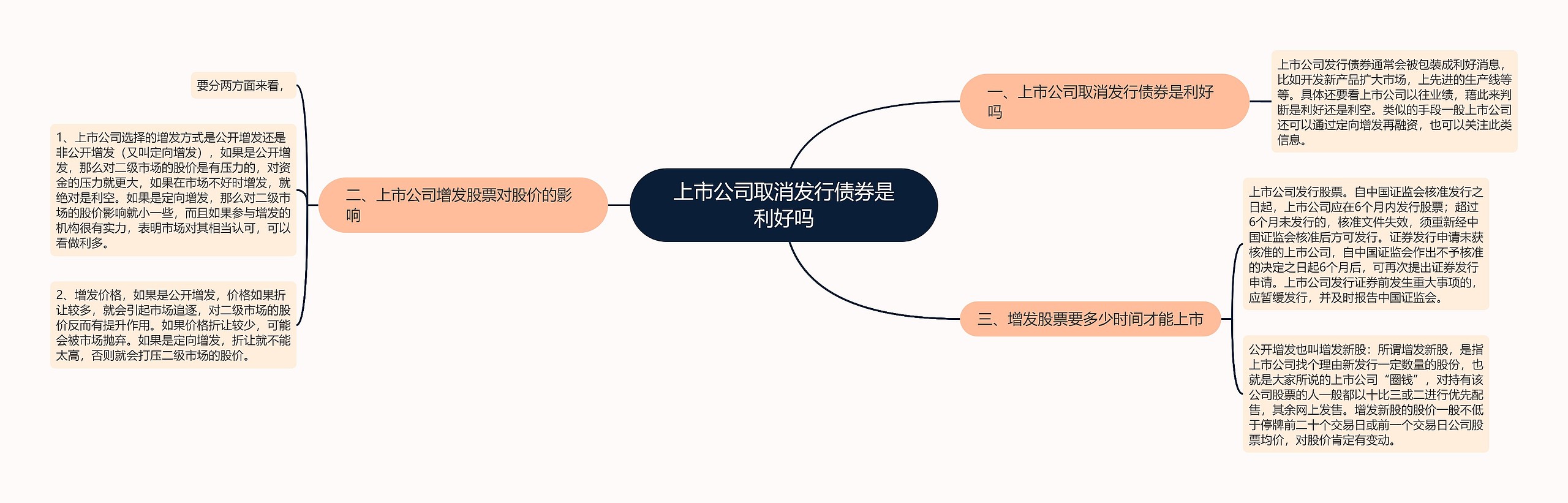 上市公司取消发行债券是利好吗