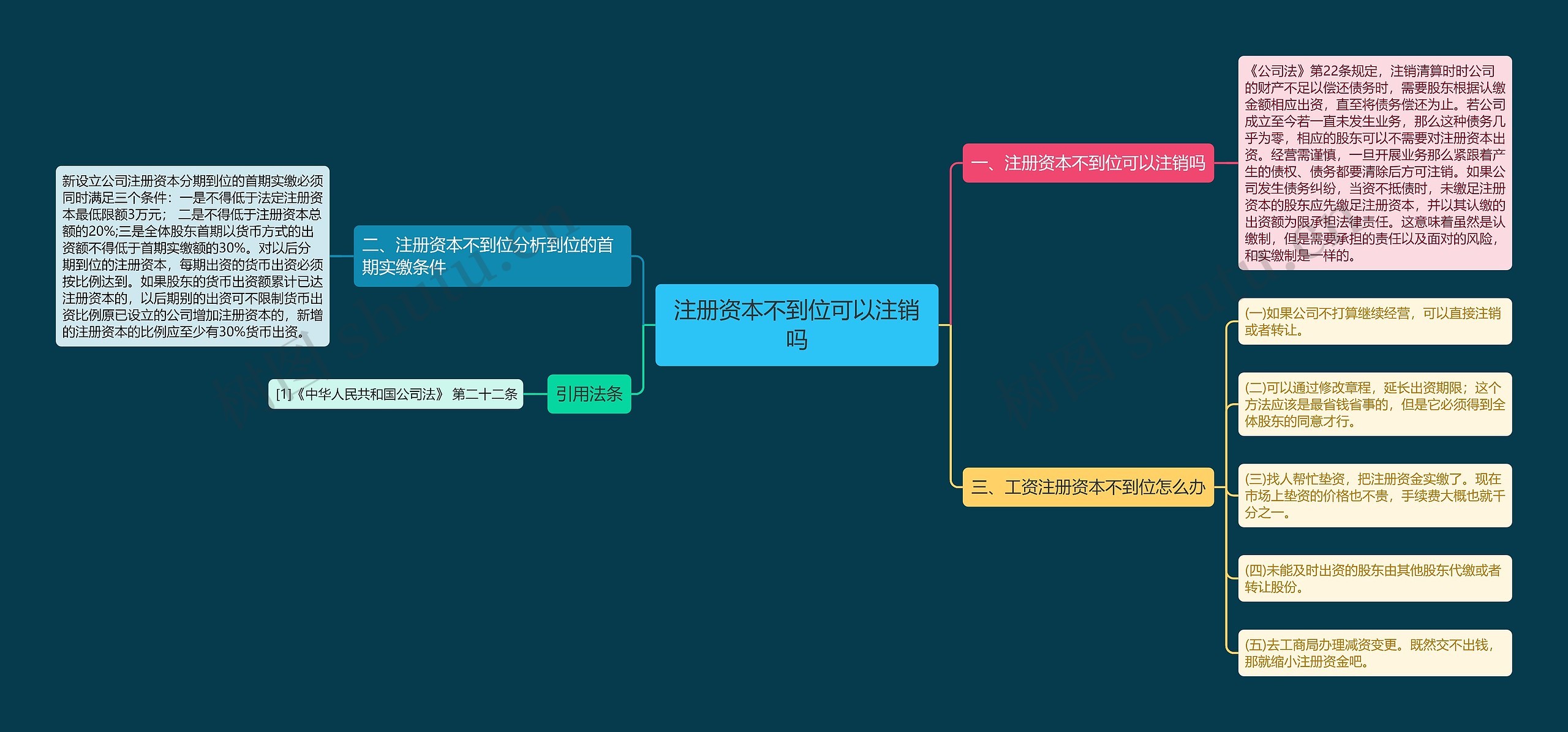 注册资本不到位可以注销吗