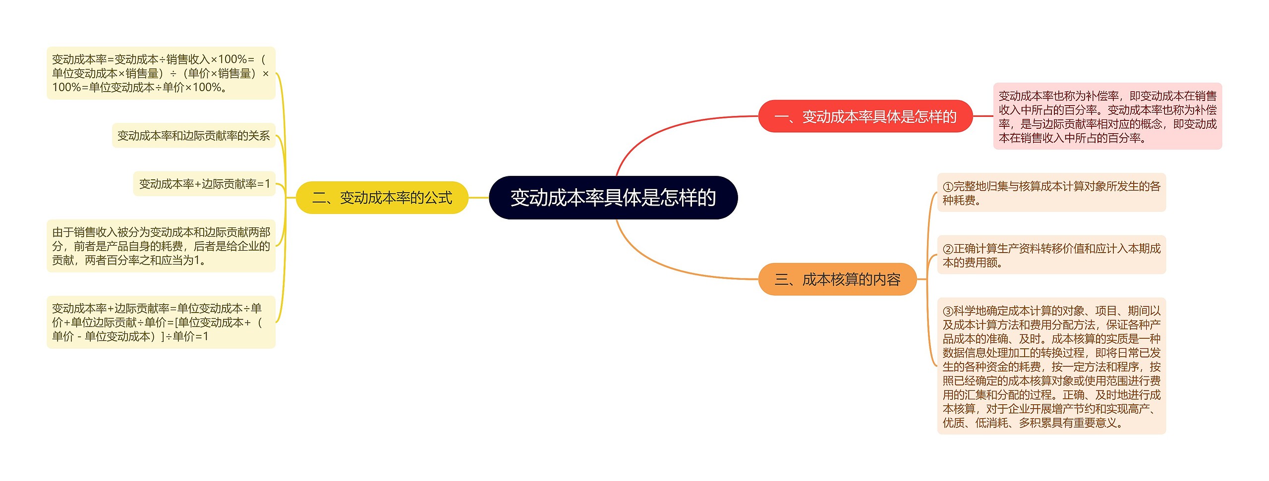 变动成本率具体是怎样的思维导图