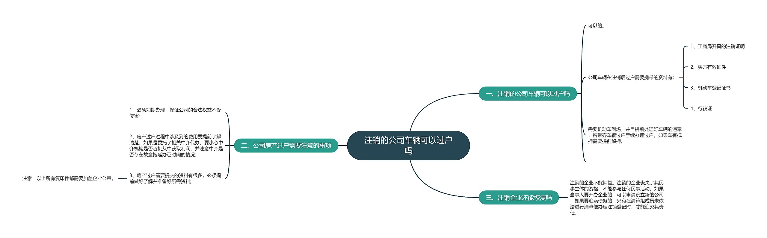 注销的公司车辆可以过户吗