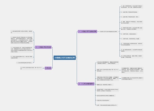 小规模公司不注销的后果