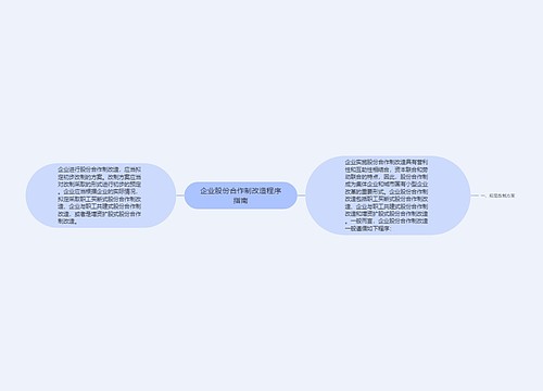 企业股份合作制改造程序指南