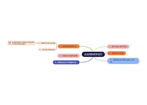 企业改制成本支付