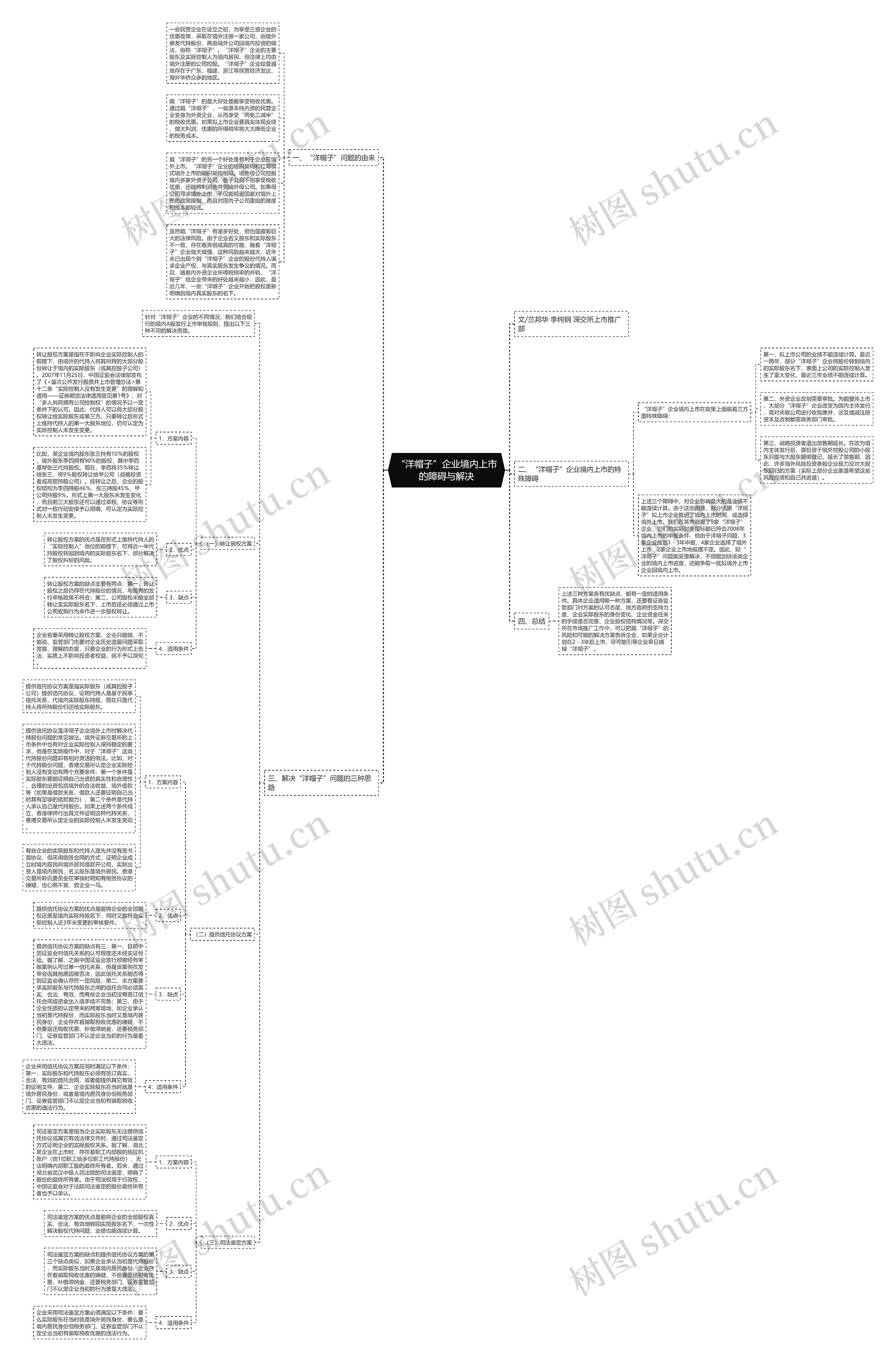 “洋帽子”企业境内上市的障碍与解决思维导图
