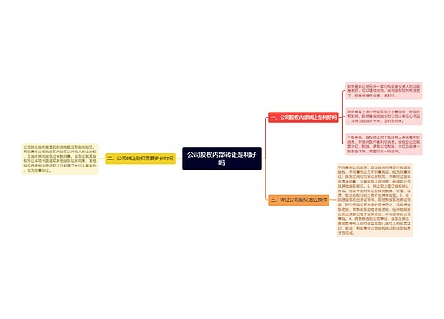 公司股权内部转让是利好吗