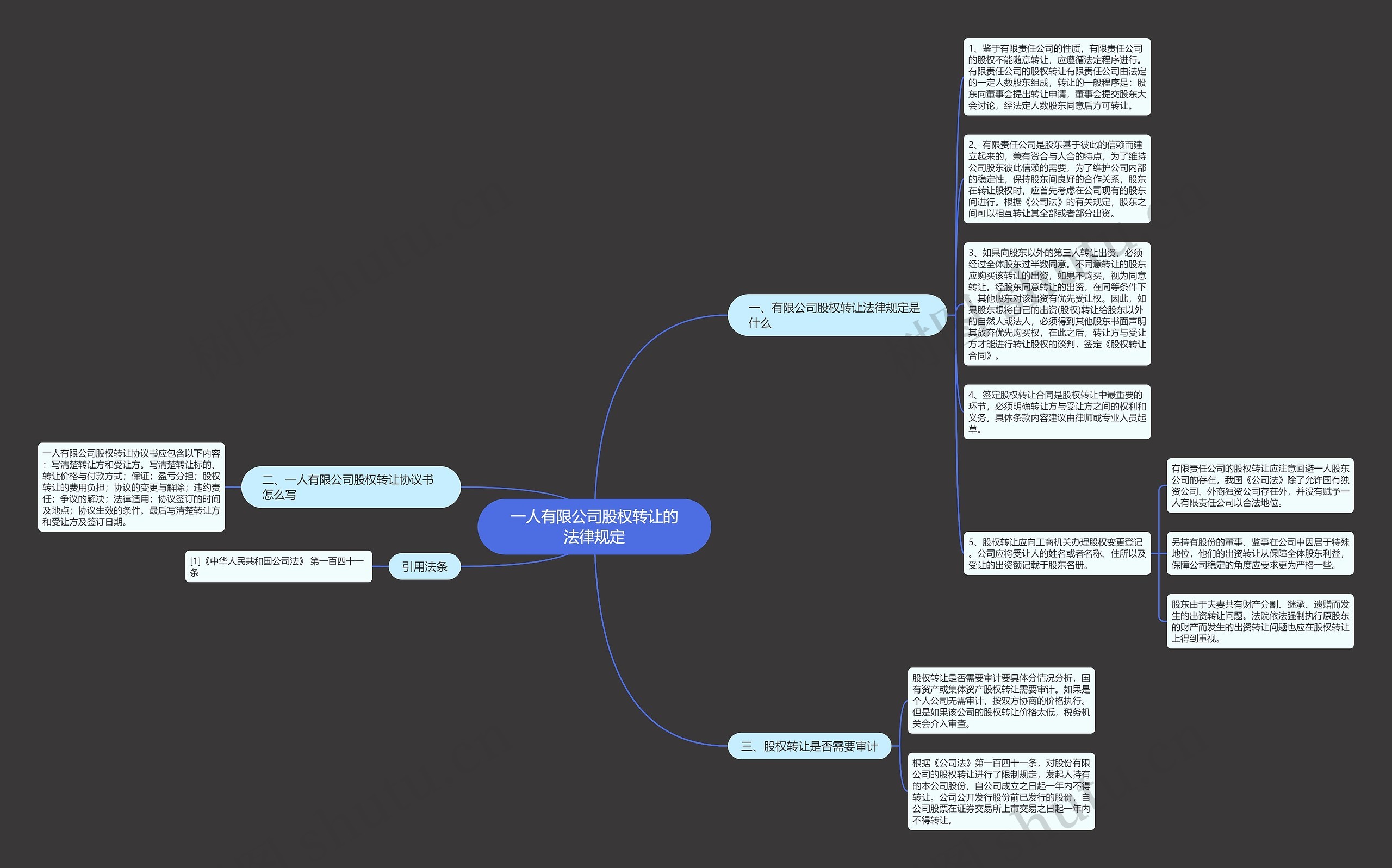 一人有限公司股权转让的法律规定思维导图