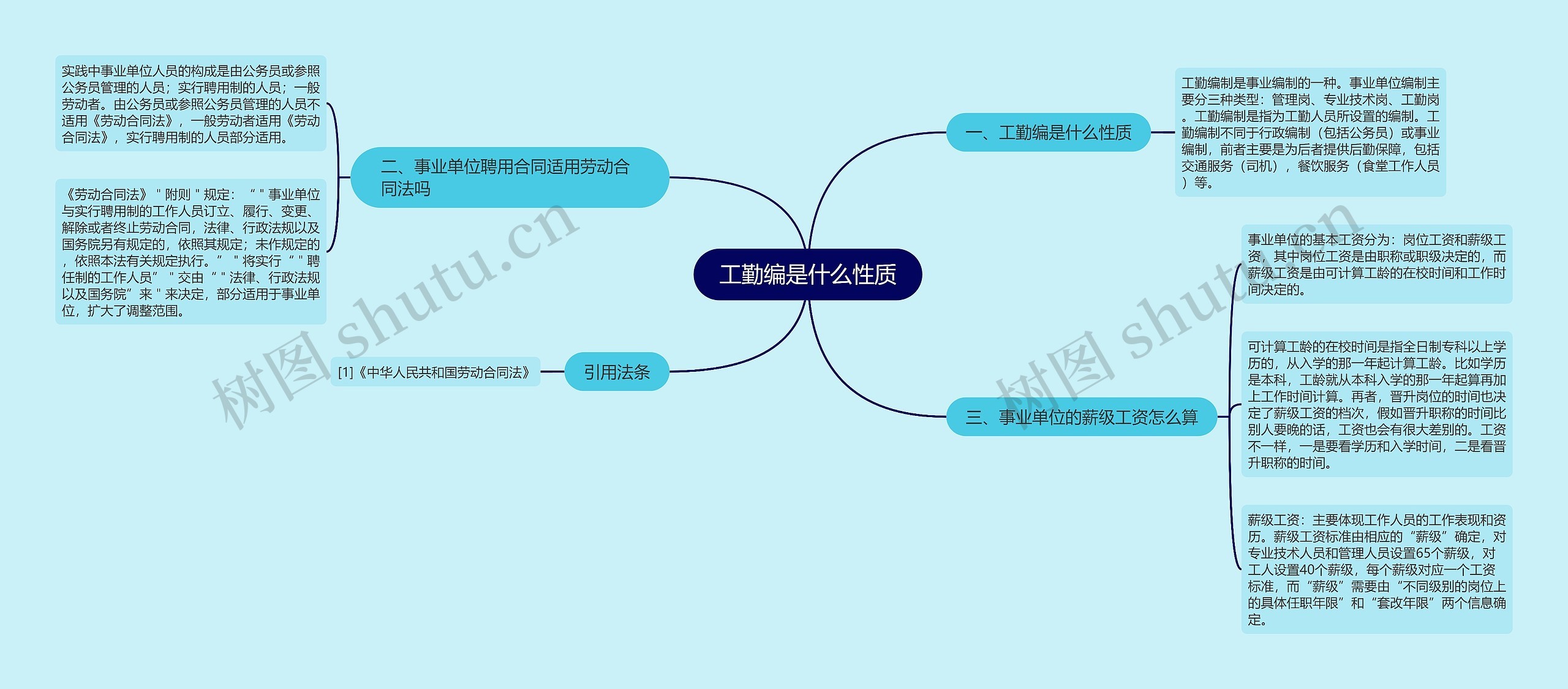 工勤编是什么性质