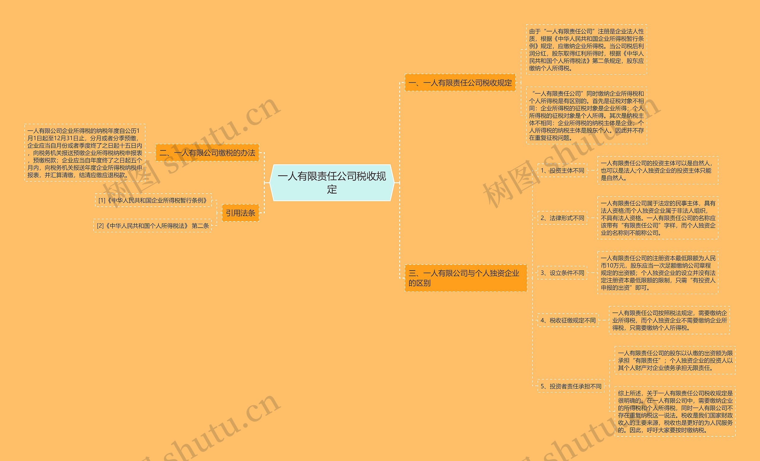 一人有限责任公司税收规定