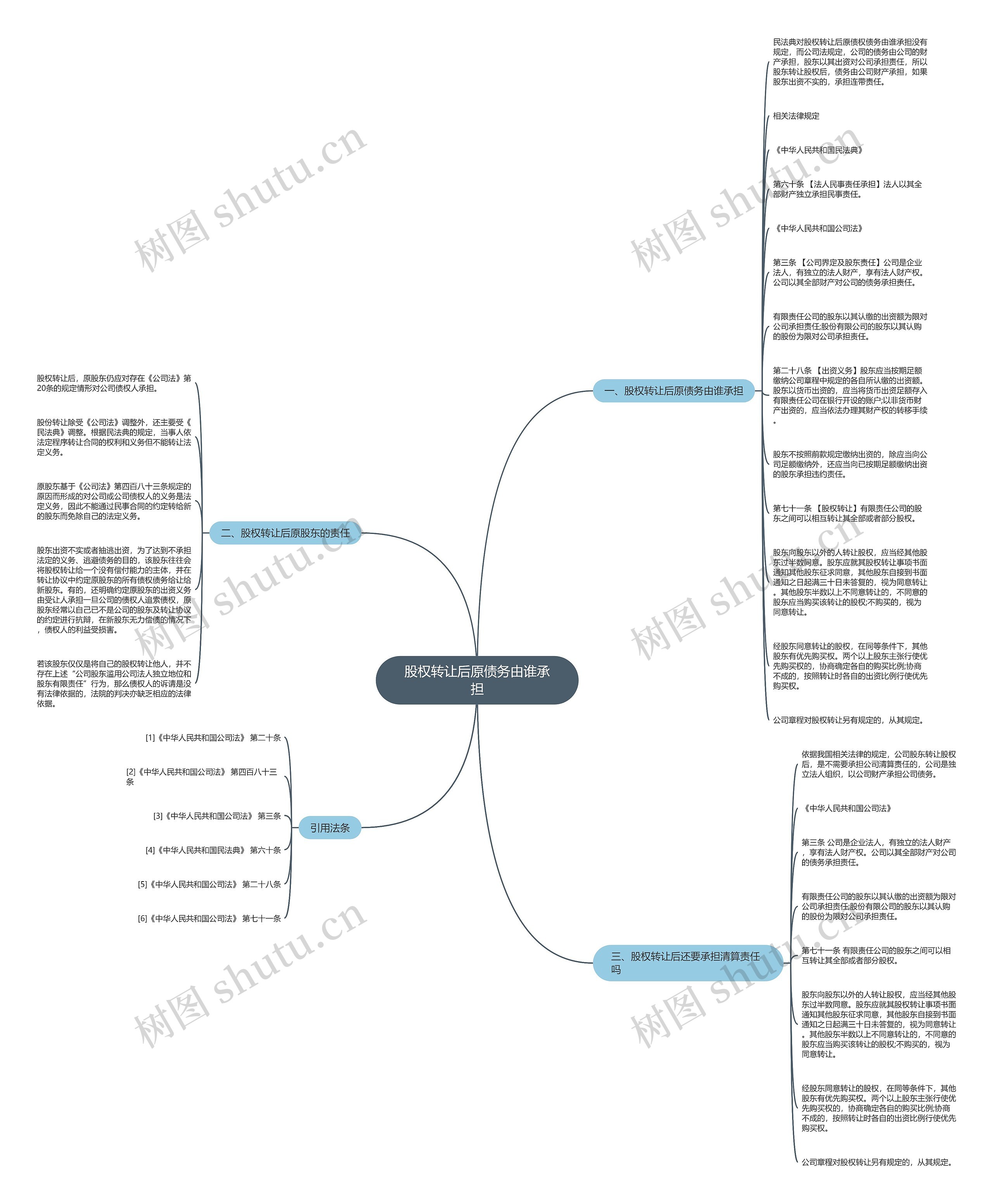 股权转让后原债务由谁承担思维导图