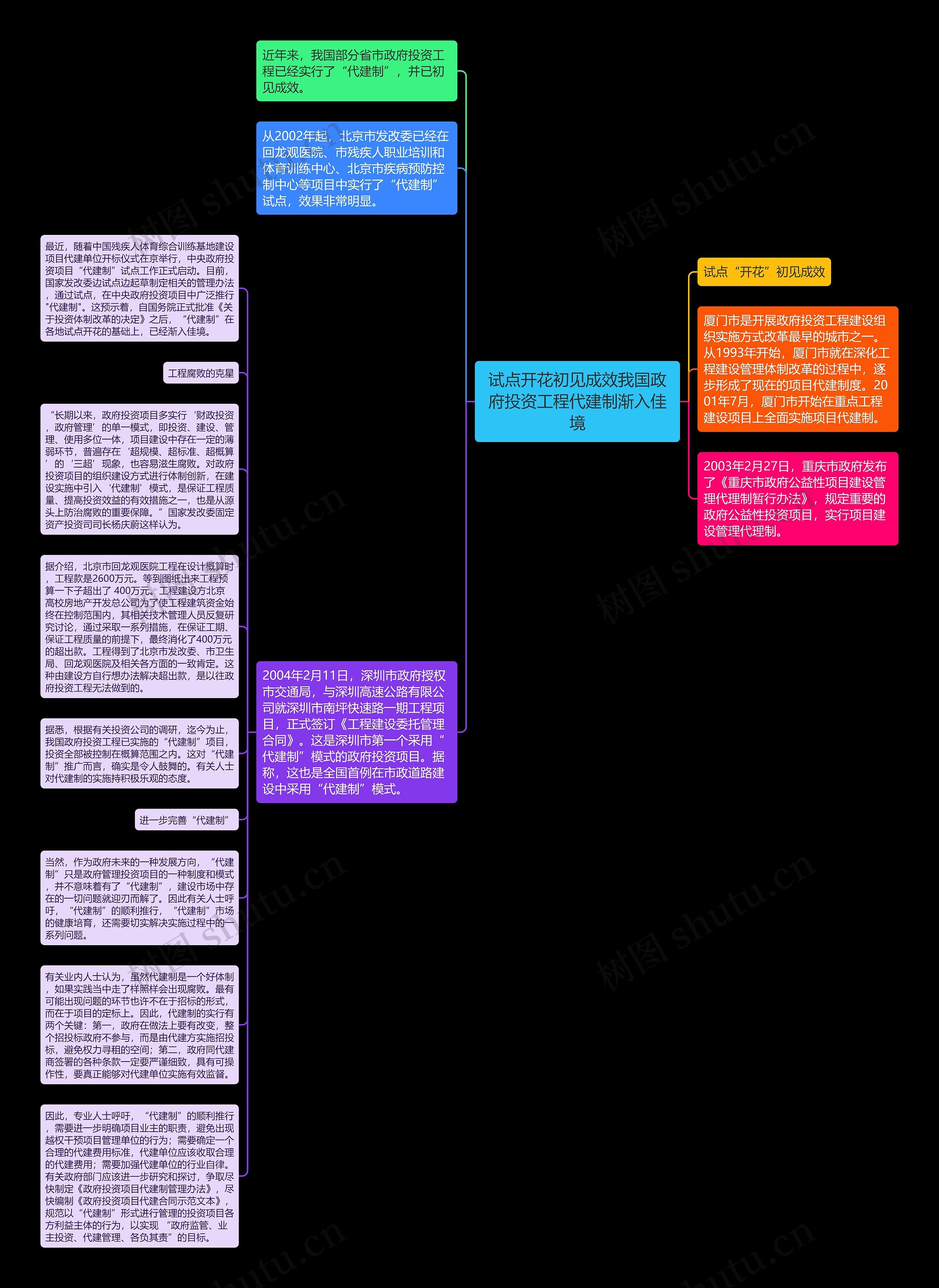 试点开花初见成效我国政府投资工程代建制渐入佳境思维导图