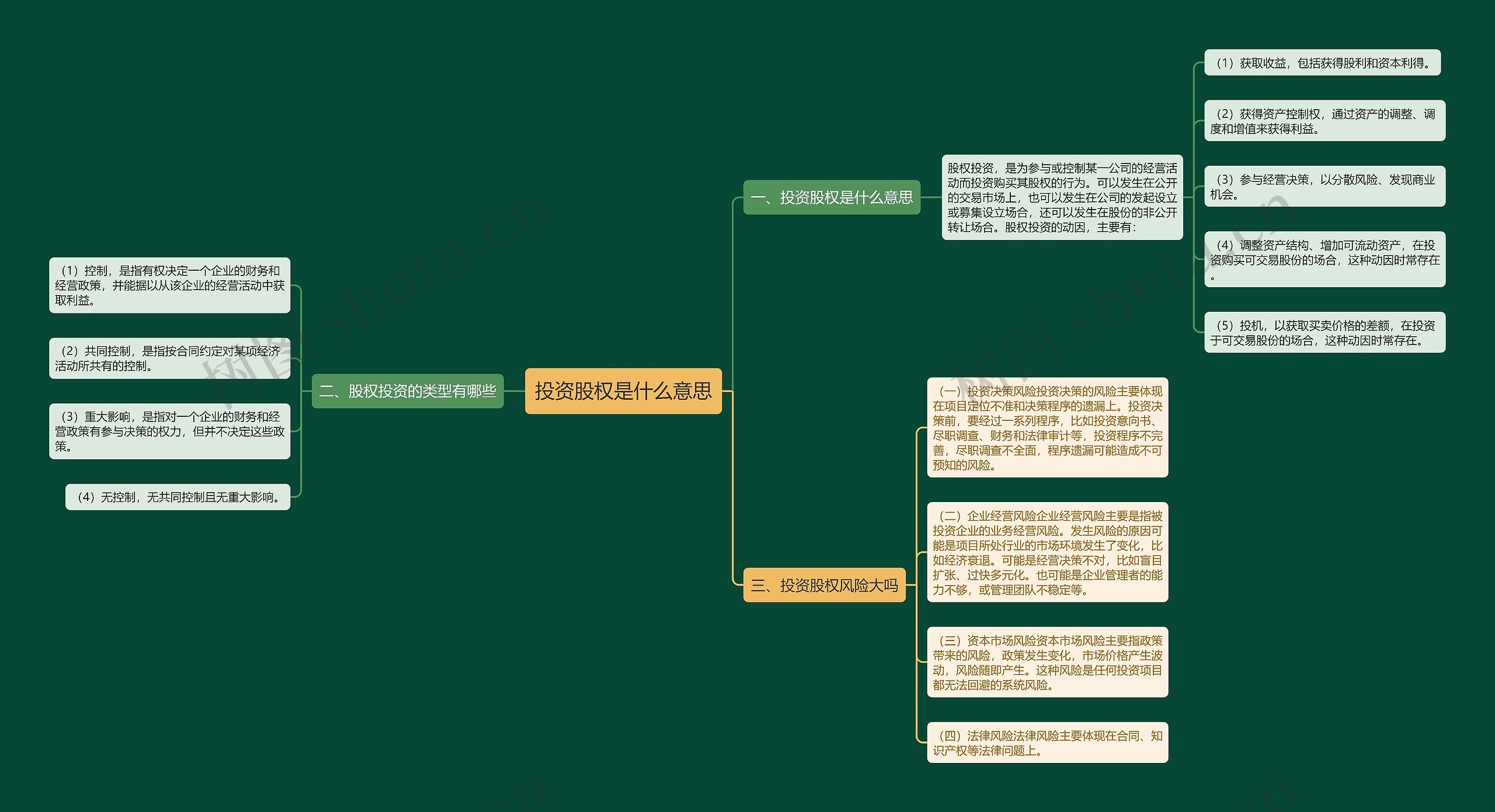 投资股权是什么意思